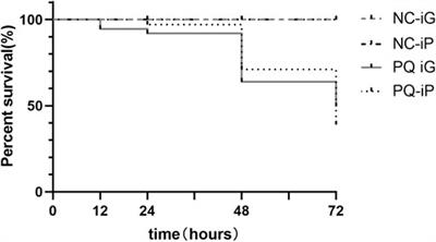 Comparison of Pancreatic Damage in Rats for Two Methods of Paraquat Administration